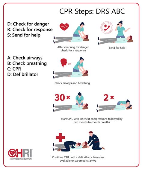 口對口|心肺復甦術 Cardiopulmonary Resuscitation (CPR)